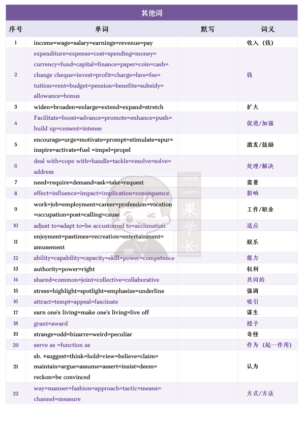 27考研柴荣同义替换词默写表