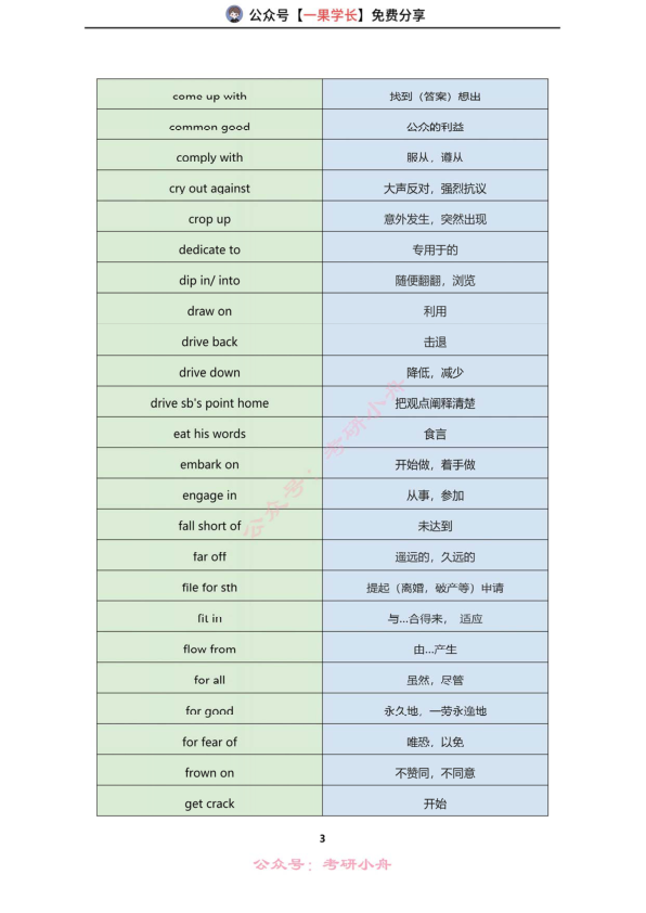 27考研真题高频词组汇总（英一&英二）