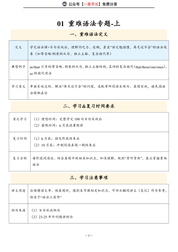 27考研Monkey语法重难语法专题笔记