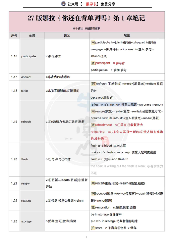 27考研娜拉带背《你还在背单词吗》第1章