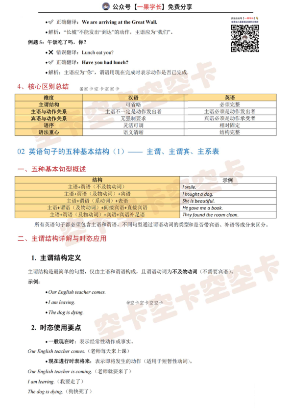27考研刘晓艳语法&长难句-笔记（空卡）