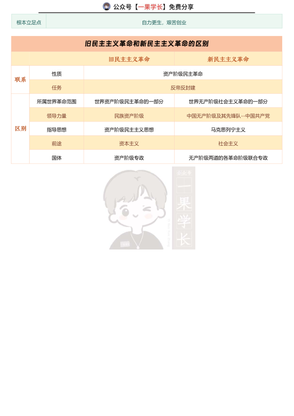 27考研史纲易混知识点