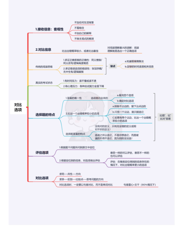 27考研颉斌斌阅读思维导图