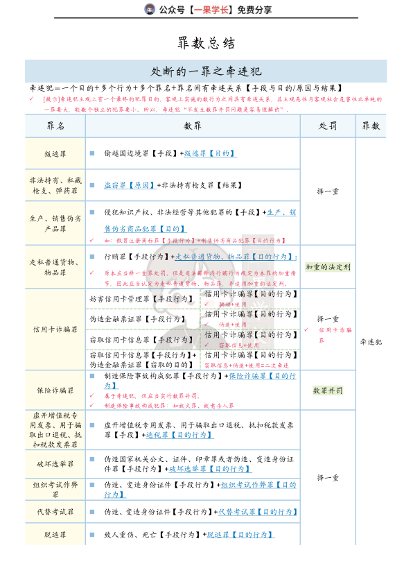 27考研法硕罪数总结