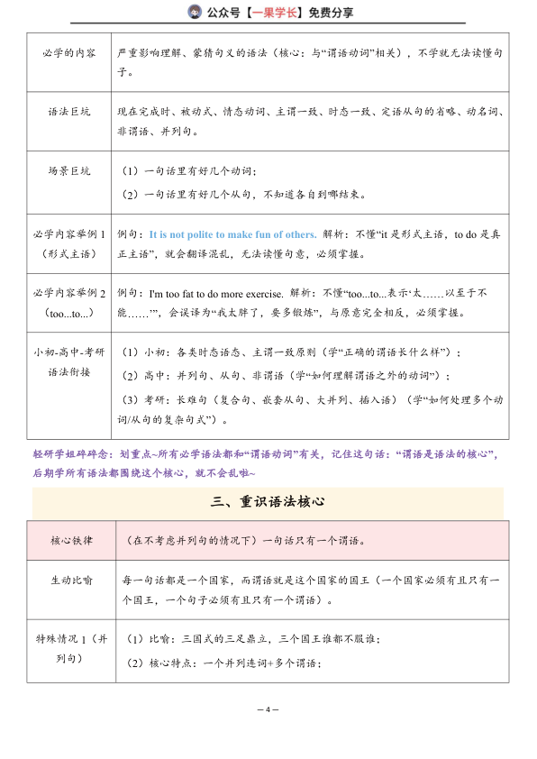 27考研Monkey锐讲语法重拾语法