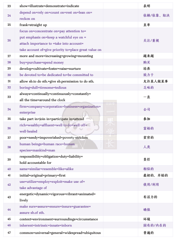 27考研柴荣同义替换词默写表