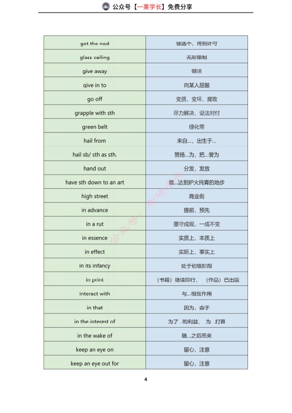 27考研真题高频词组汇总（英一&英二）
