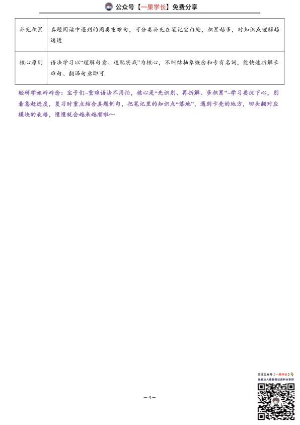 27考研Monkey语法重难语法专题笔记