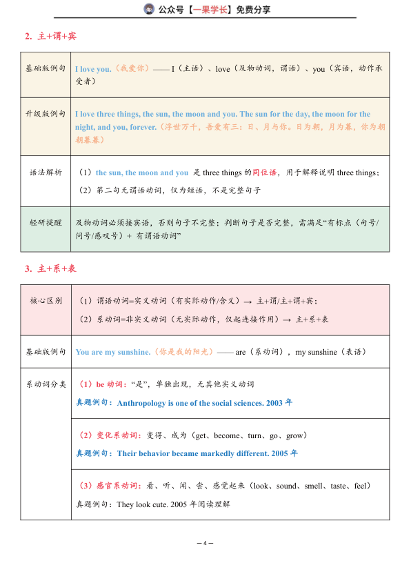 27考研唐迟考研基础语法笔记
