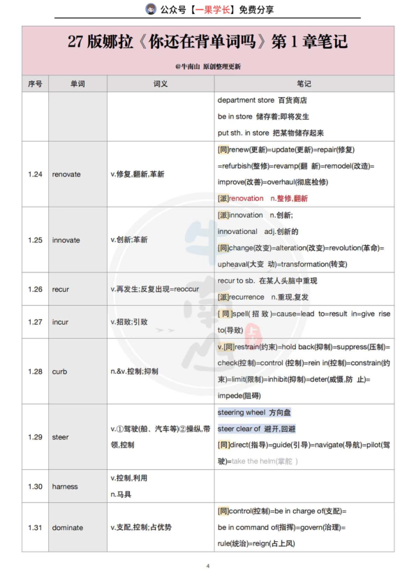27考研娜拉带背《你还在背单词吗》第1章