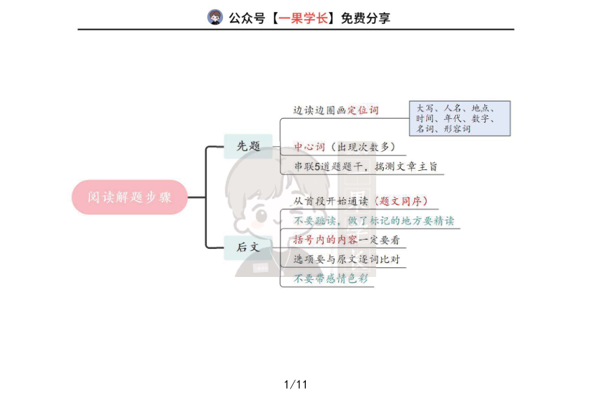 27考研速刷唐迟思维导图