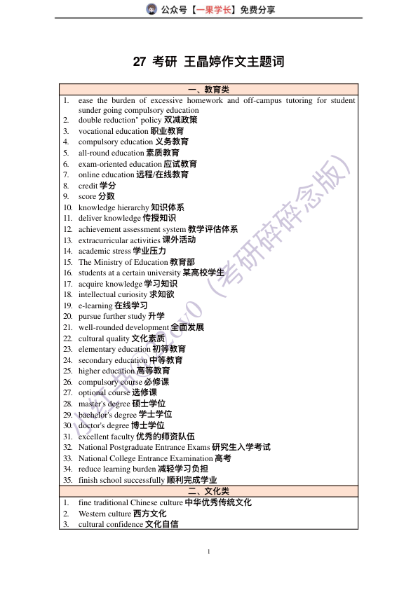 27考研王晶婷作文主题词