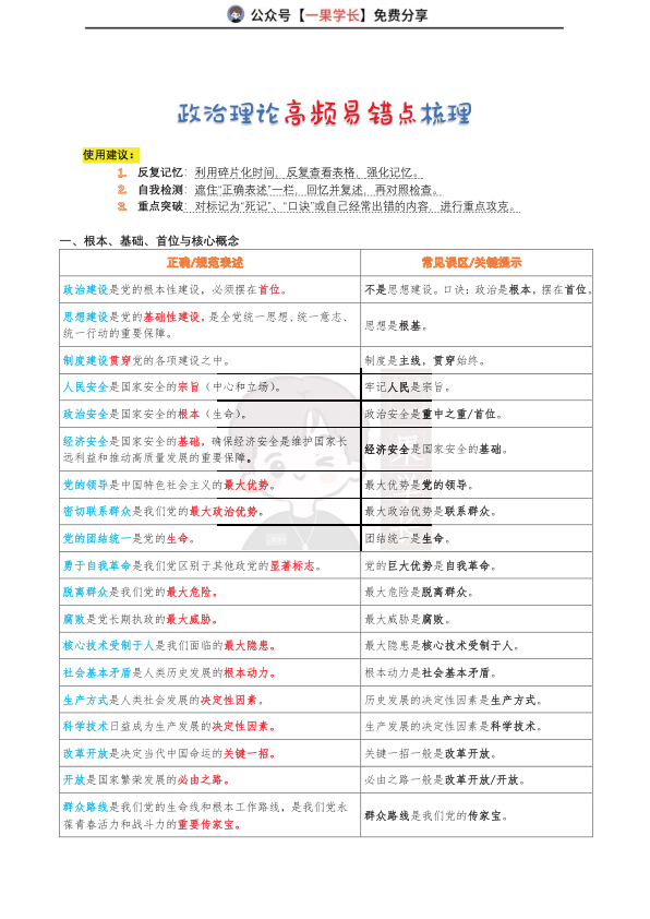 27考研政治理论高频易错易混整理