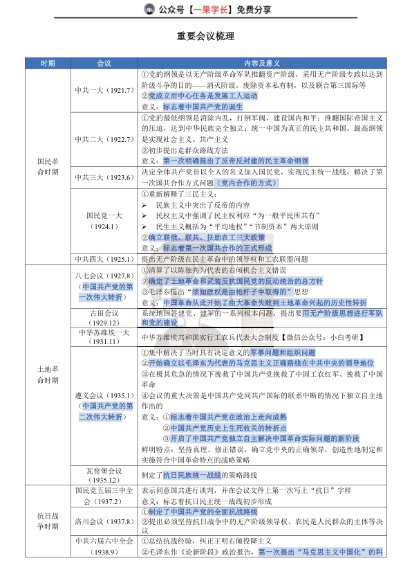 27考研重要会议梳理