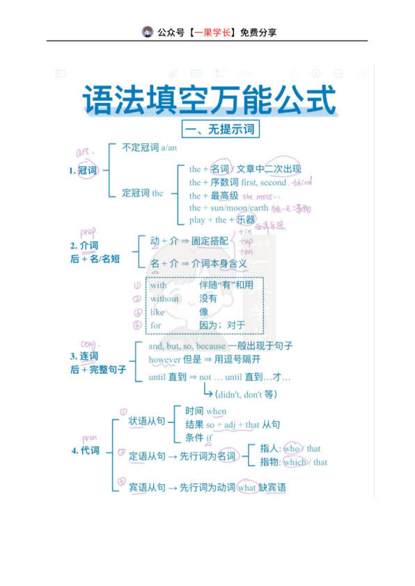 27考研语法填空万能公式