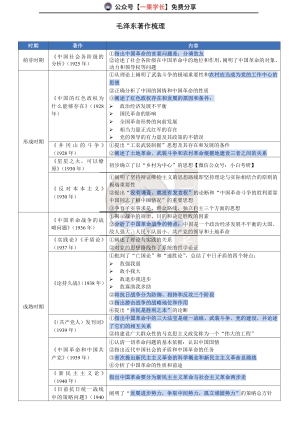 2考研毛泽东著作梳理