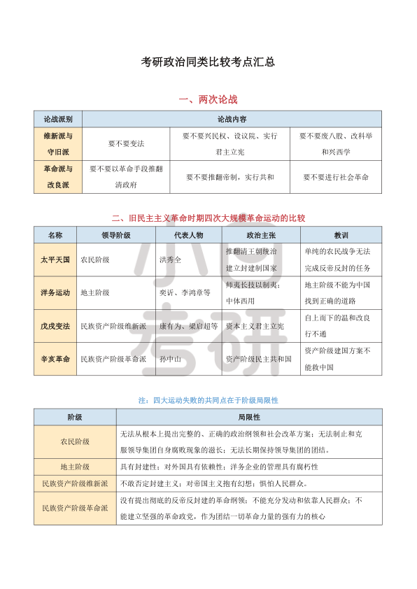 27考研政治同类考点汇总