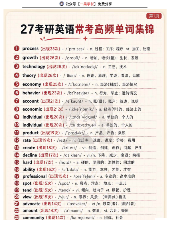 27考研英语常考高频单词集锦