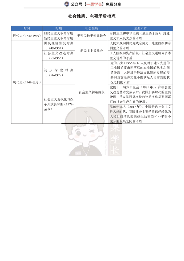 27考研政治社会性质、主要矛盾梳理