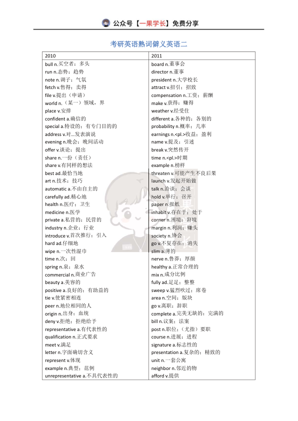 27考研英语熟词僻义英语二