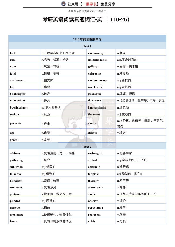 27考研英语二真题词汇