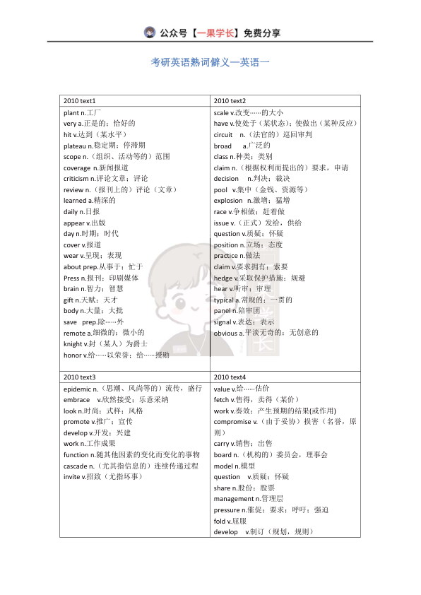 27考研英语熟词僻义英语一