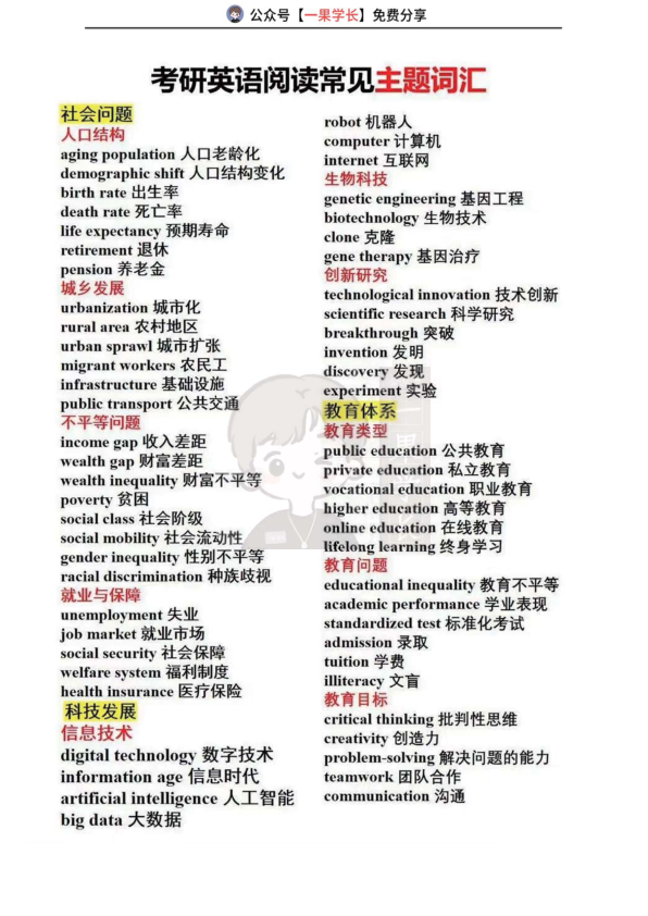 27考研英语阅读常见主题词汇