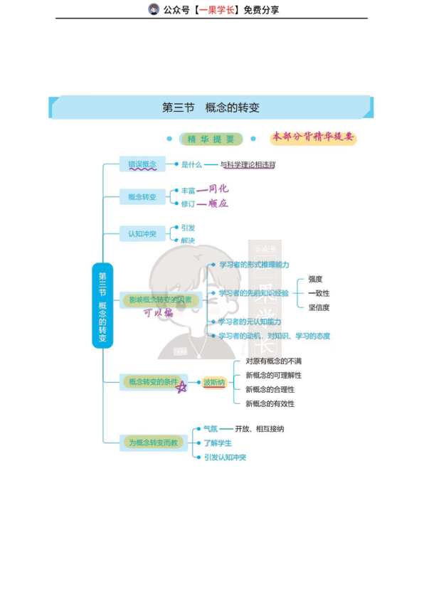 27考研丹丹教心311 概念的转变