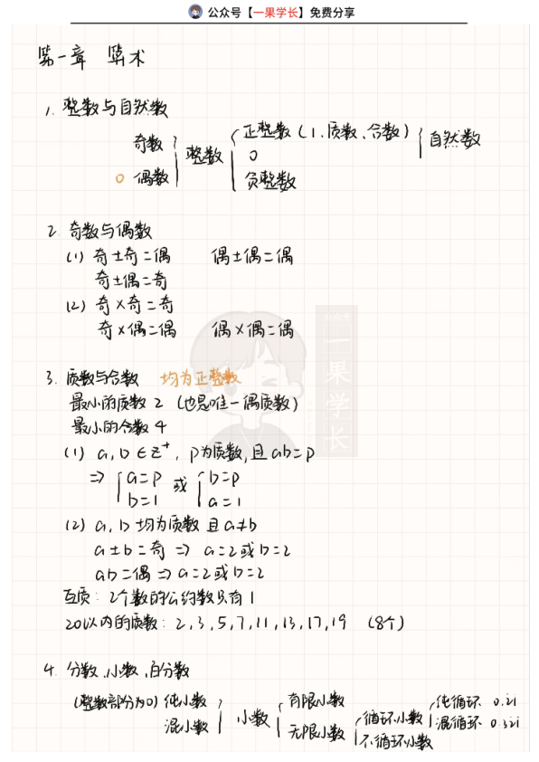27考研管综数学知识点-算术