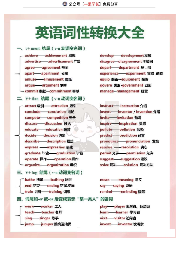 27考研英语词性转换笔记
