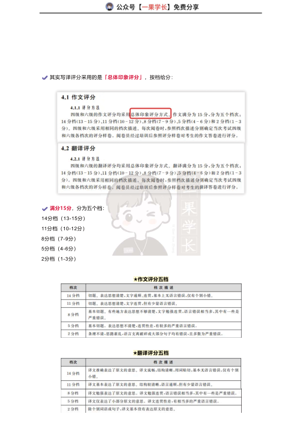 26四六级万能模板：四六级写作满分句型汇总+真题范文
