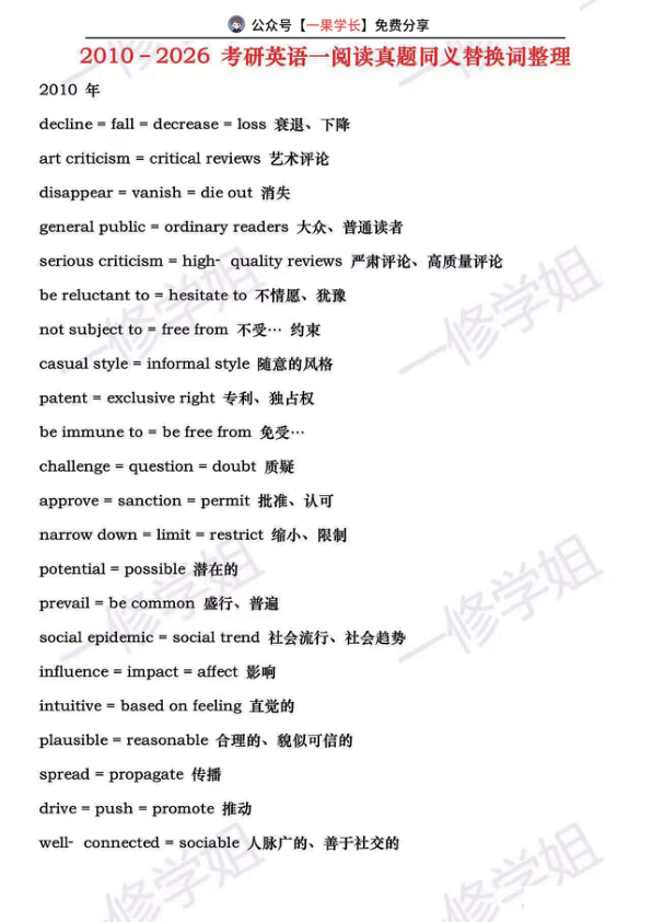 27考研2010-2026英一阅读同义替换词汇总