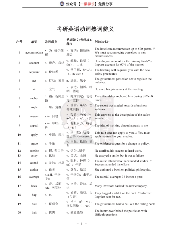 27考研熟词僻义动词篇