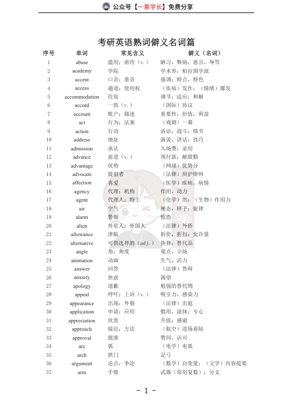 27考研熟词僻义名词篇
