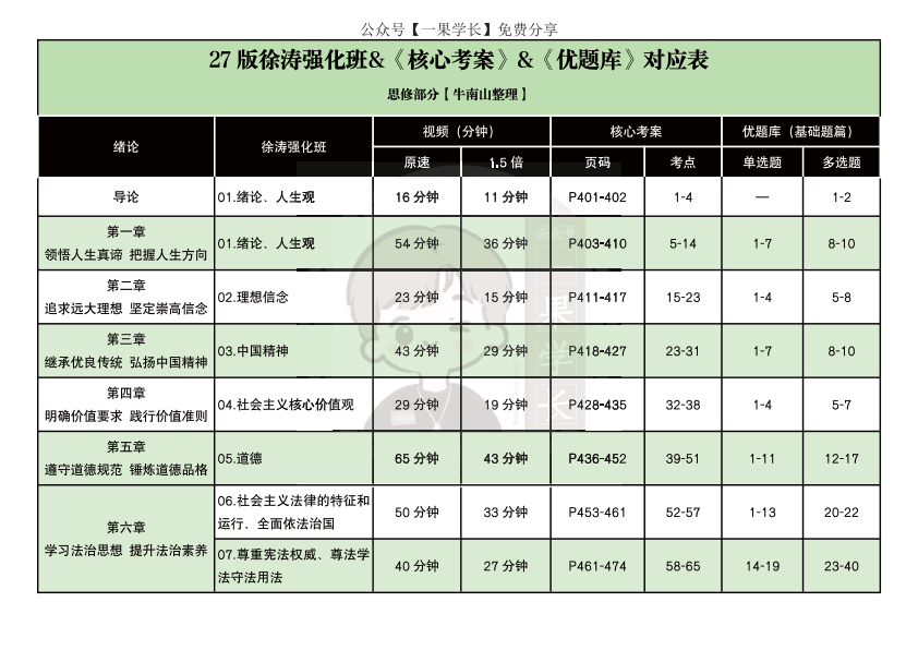 27考研徐涛强化班对应表【思修】(南山)