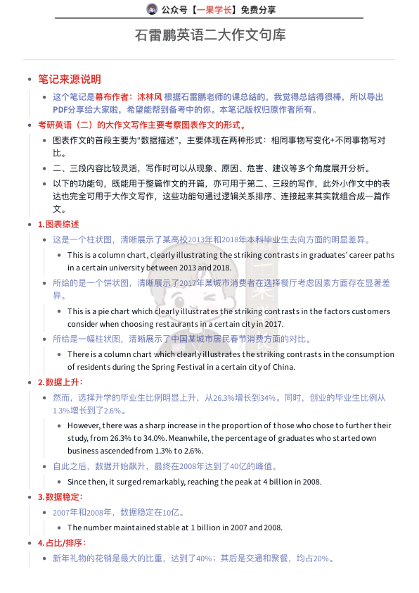 27考研石雷鹏英语二大作文功能句总结