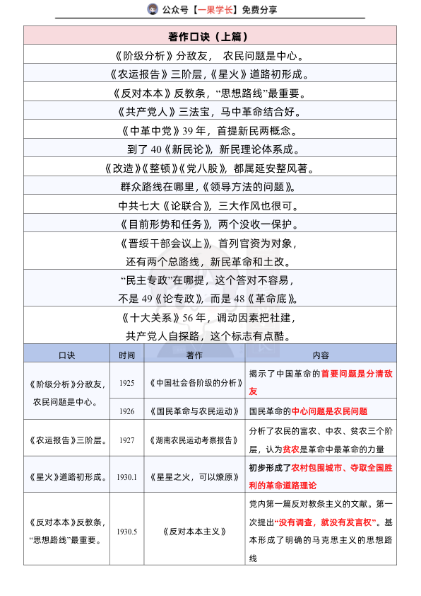 27考研毛中特史纲著作口诀汇总