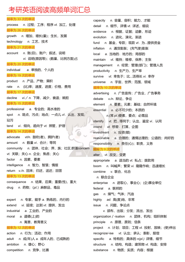 27考研10天背完考研英语2000高频词