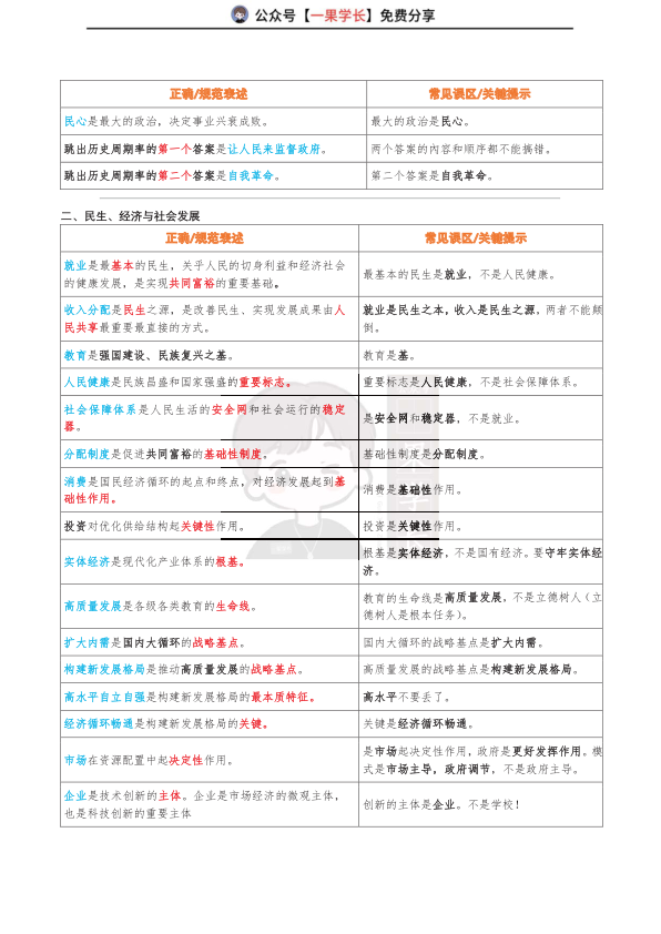 27考研政治理论高频易错易混整理