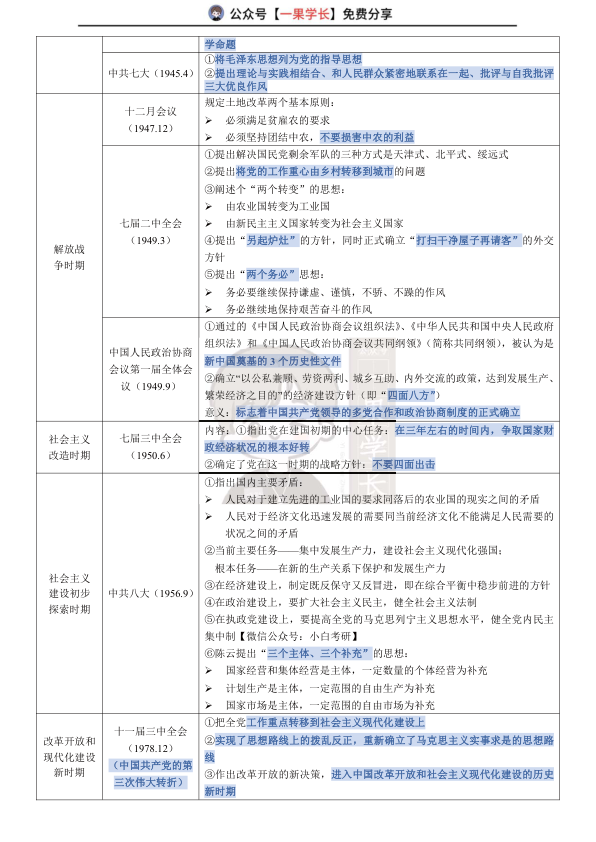 27考研重要会议梳理