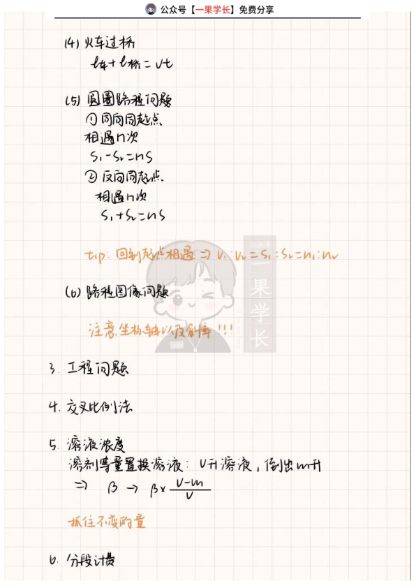 27考研管综数学知识点-应用题