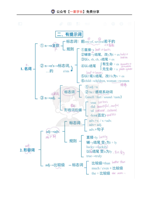 27考研语法填空万能公式