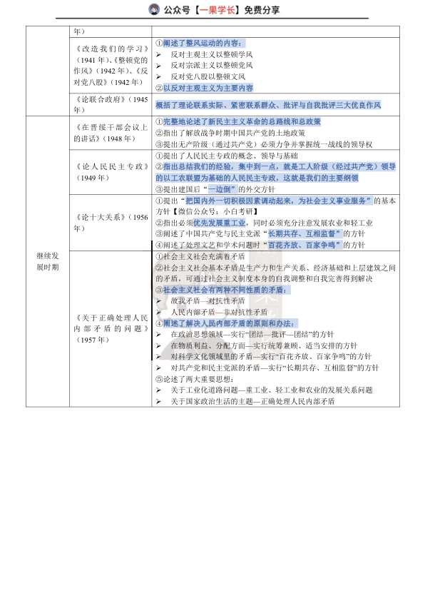 2考研毛泽东著作梳理