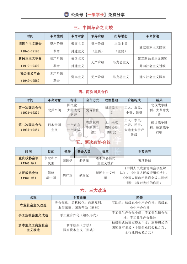 27考研政治同类考点汇总