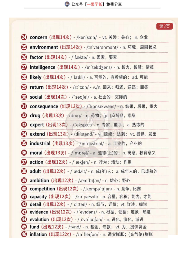 27考研英语常考高频单词集锦
