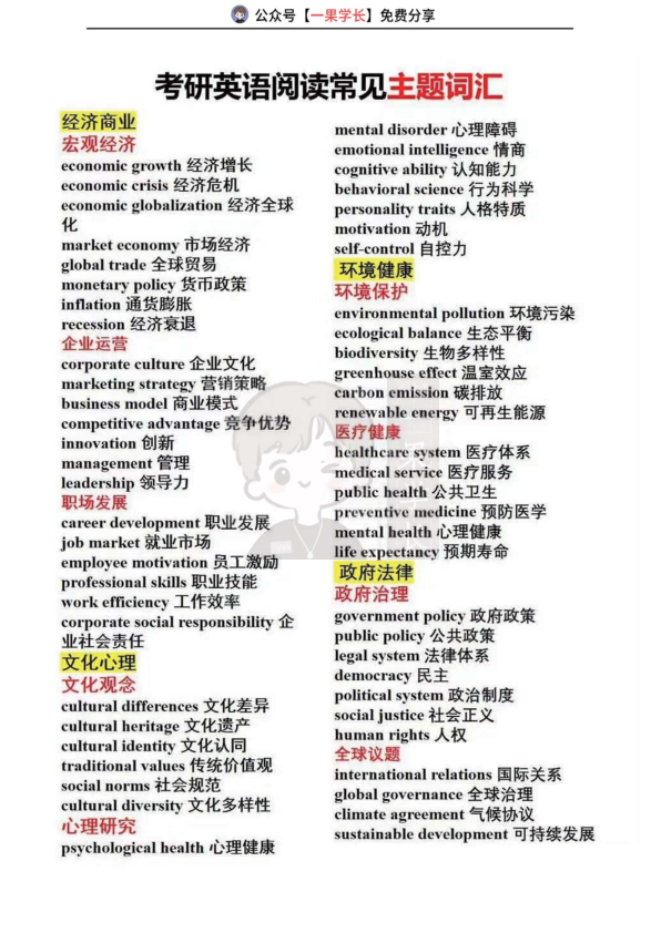 27考研英语阅读常见主题词汇