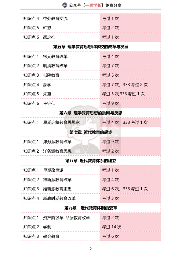 27考研教育学中教史真题选择题考频分布