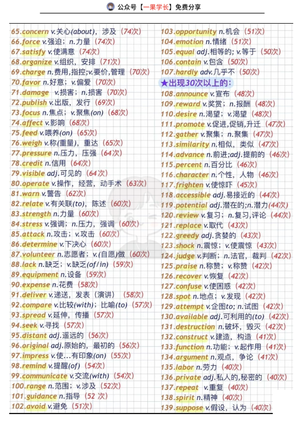 27考研英语366个高频词