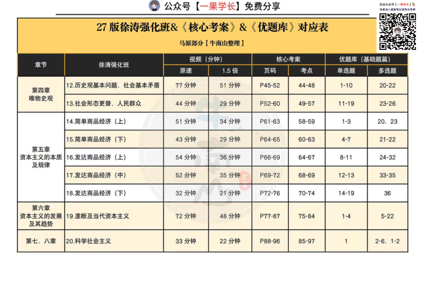 27考研徐涛强化听课刷题对应表