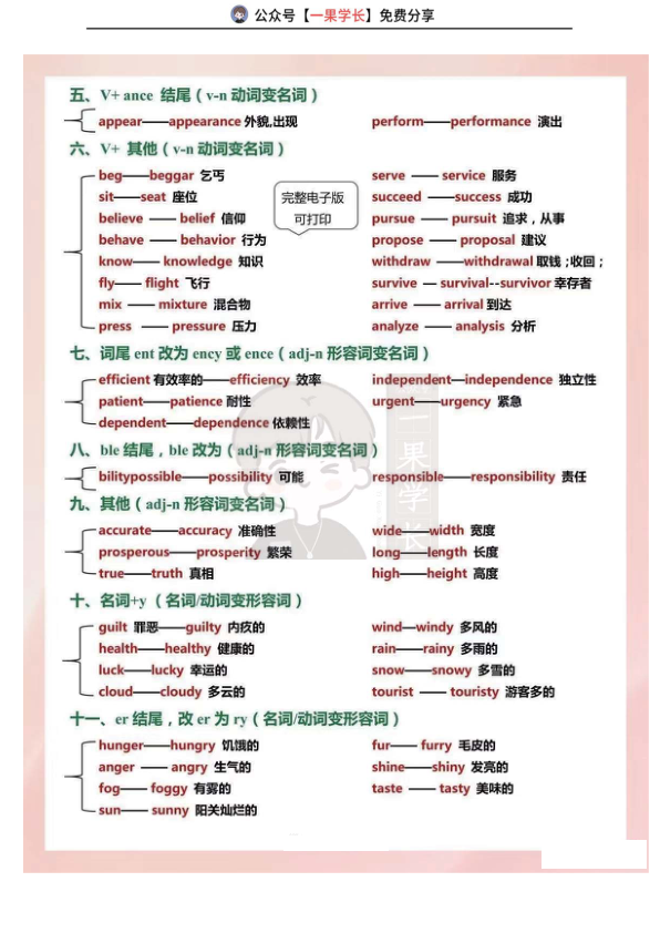 27考研英语词性转换笔记